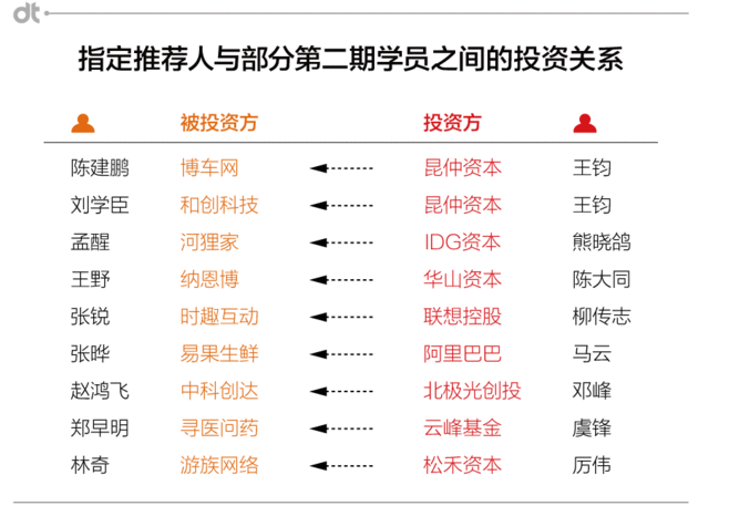 第二期湖畔大學開學前,39名學員名單就已經開始在網上瘋傳,大家都很